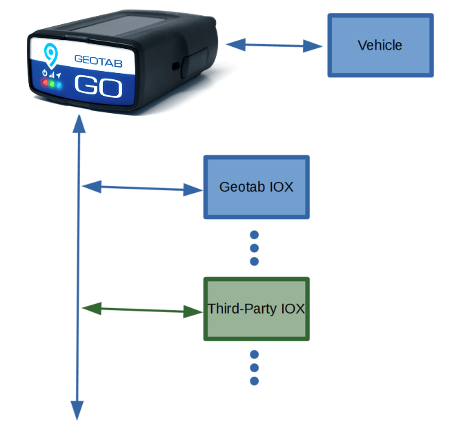 Figure #1 - hardware system design intro.