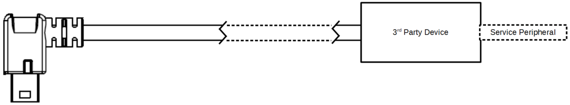 Figure #2 - hardware connector diagram.