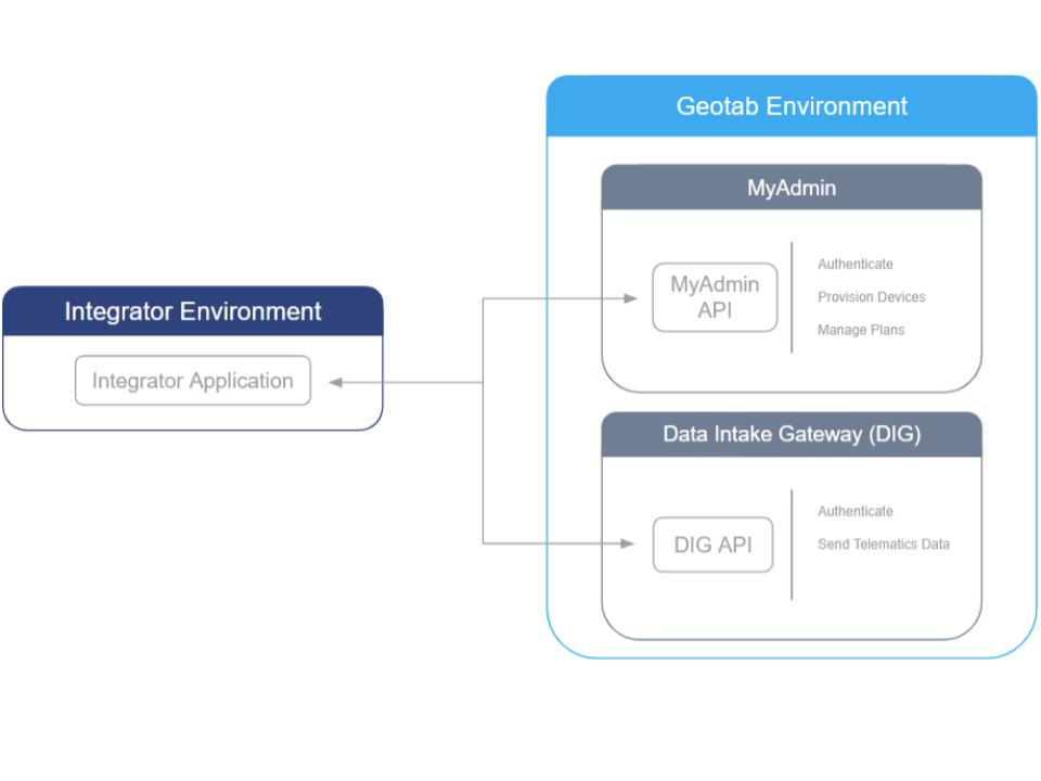 Navigate to MyAdmin introduction